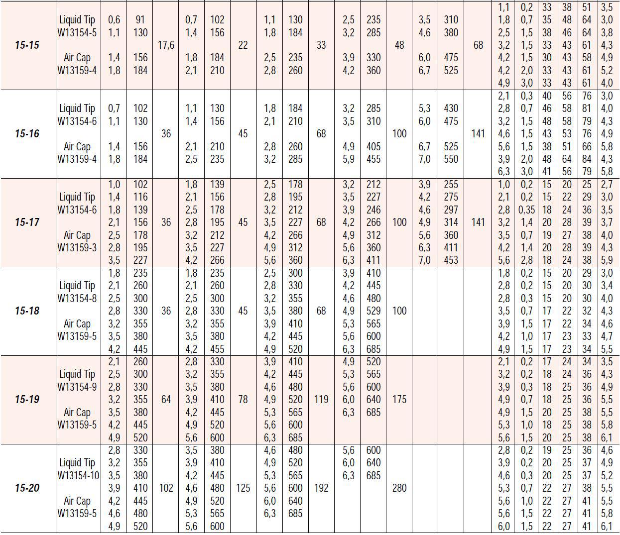 capacity-charts