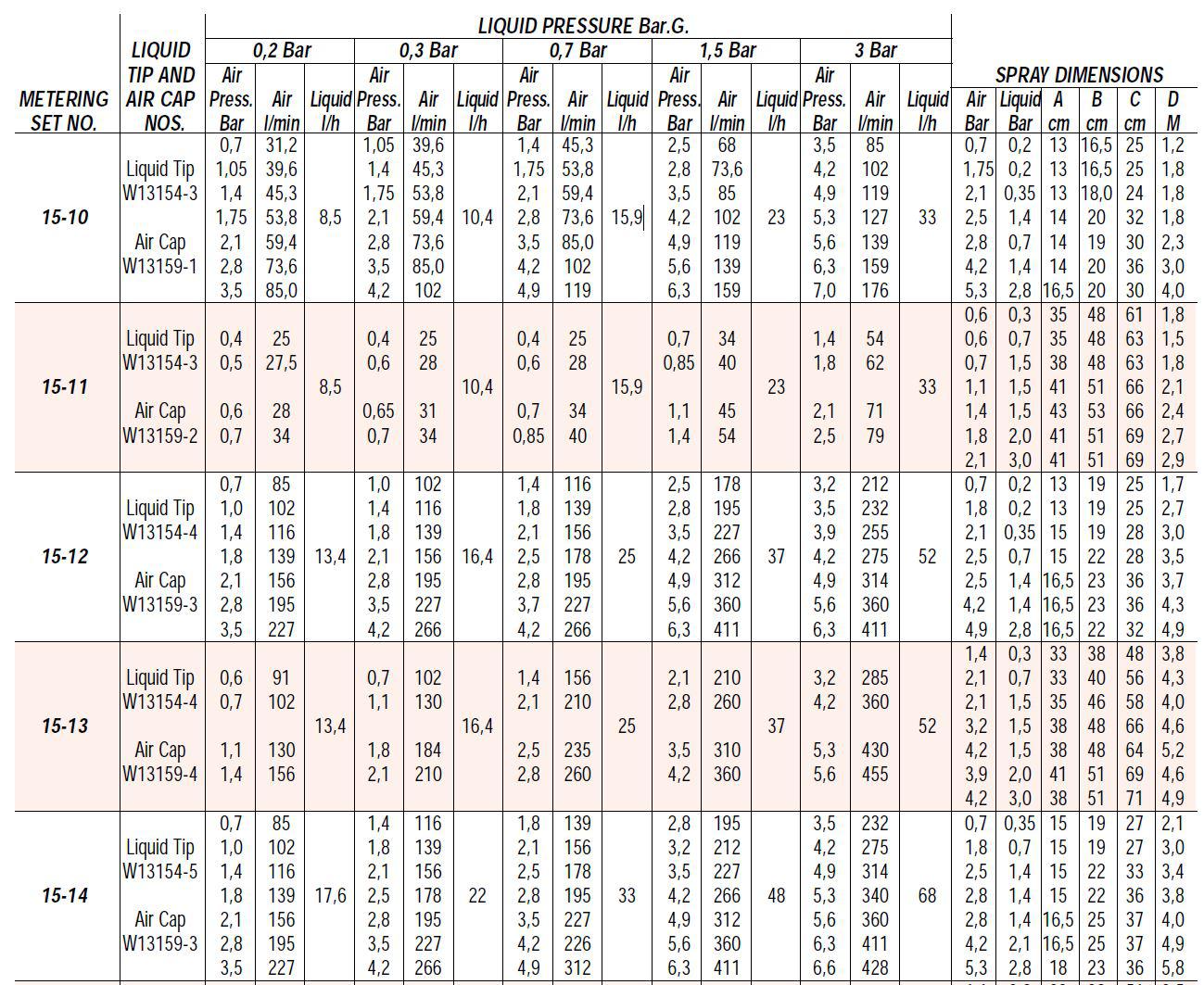 capacity-charts