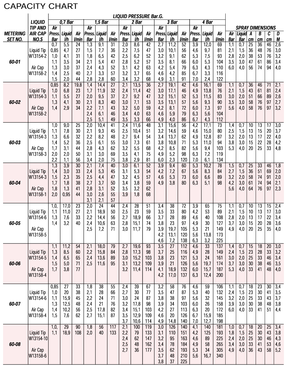 capacity-charts