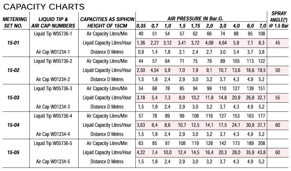 capacity-charts